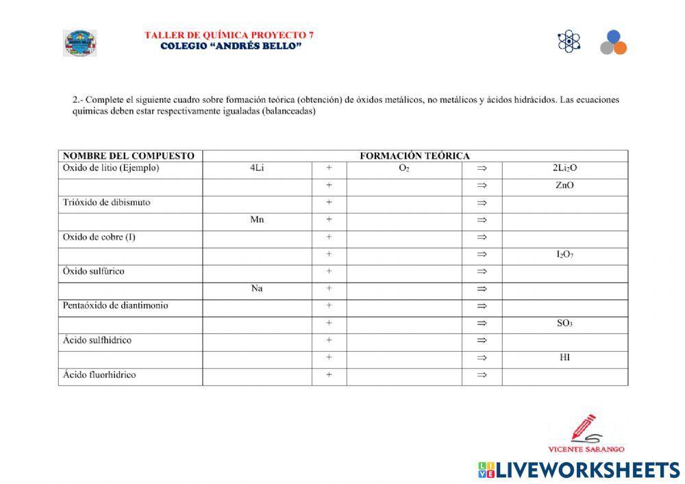 Óxidos e hidrácidos, formulación, formación teórica y nomenclaturas