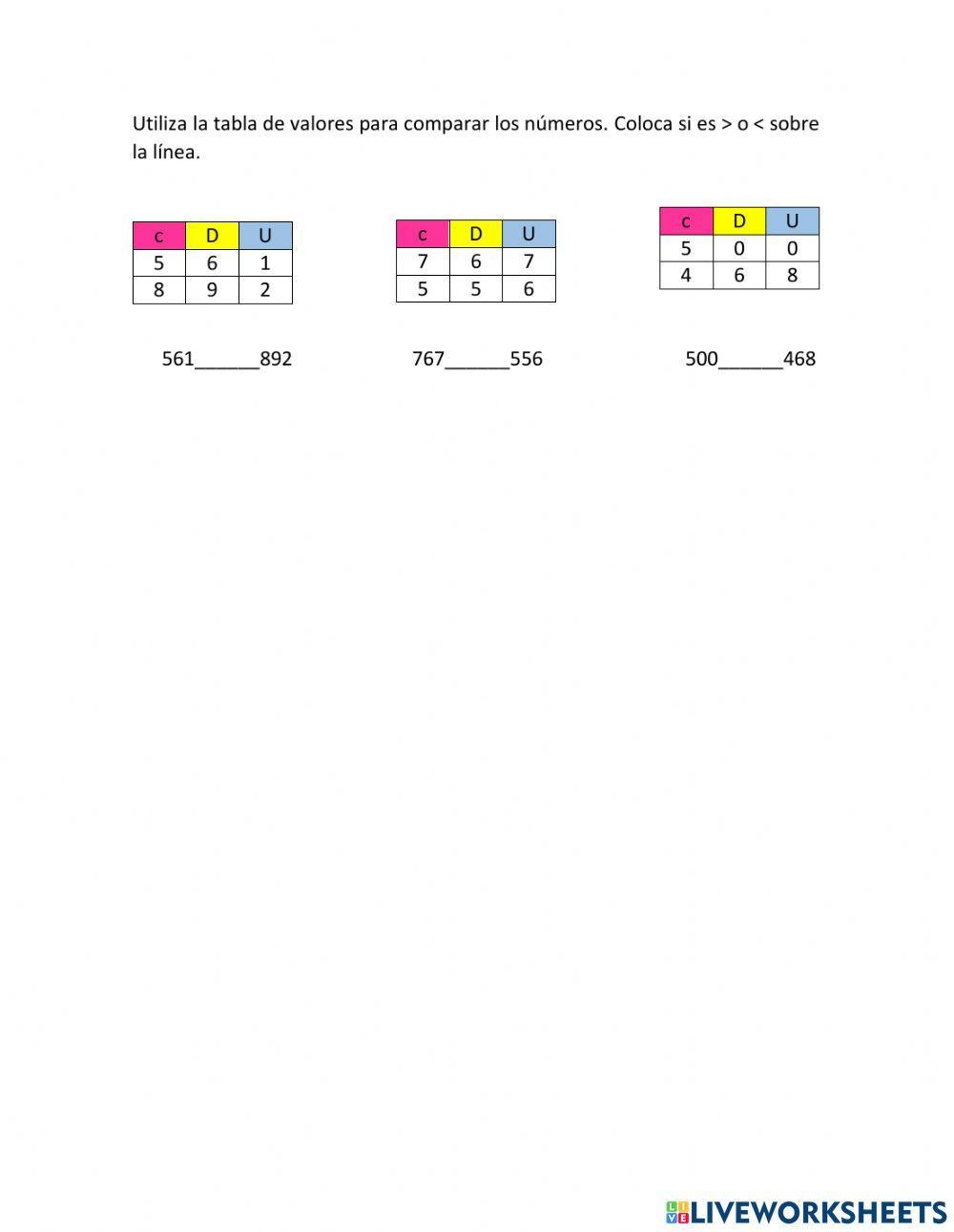Comparamos números de tres cifras