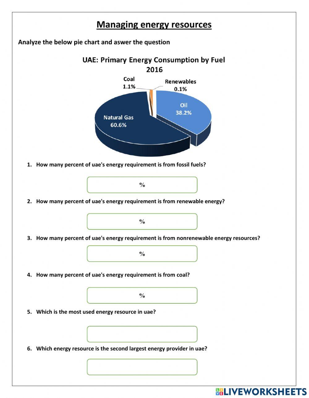 Energy consumption in uae