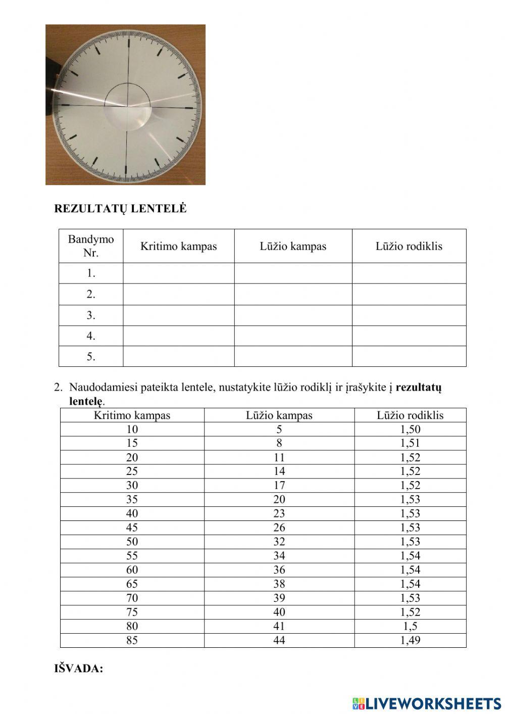Tiriamasis darbas -Šviesos lūžimas-
