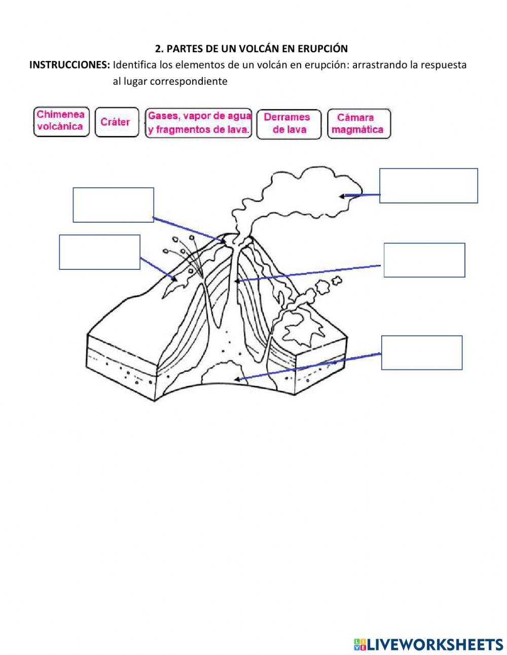 2. Partes del volcán