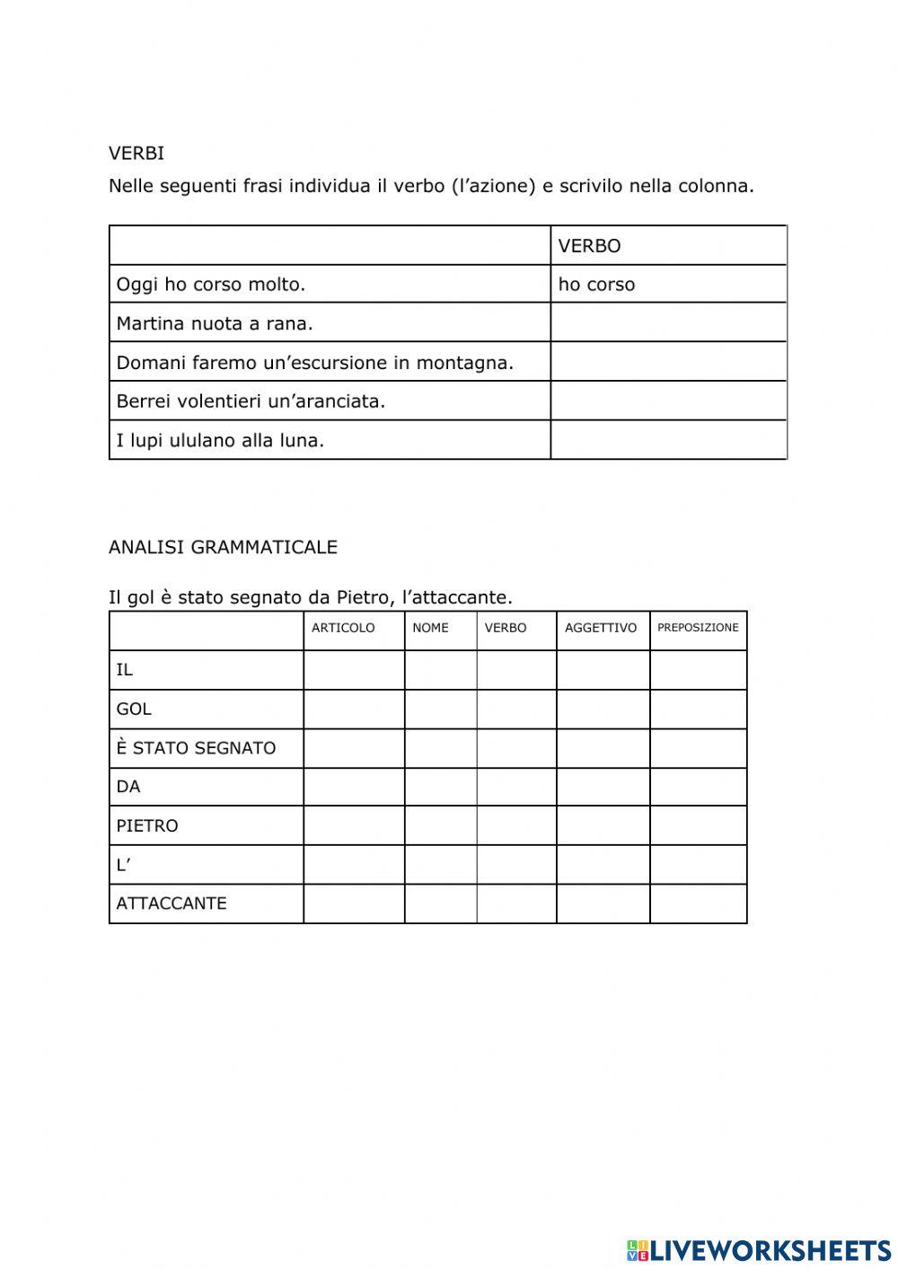 Grammatica - ripasso