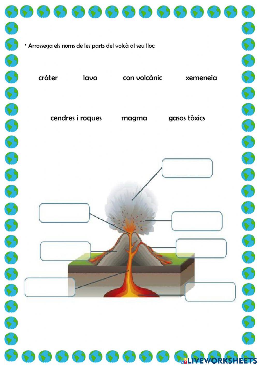 Som geòlegs: coves i volcans