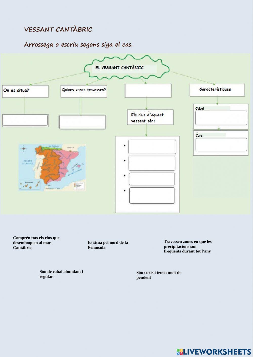 Els vessants atlàntic i cantàbric