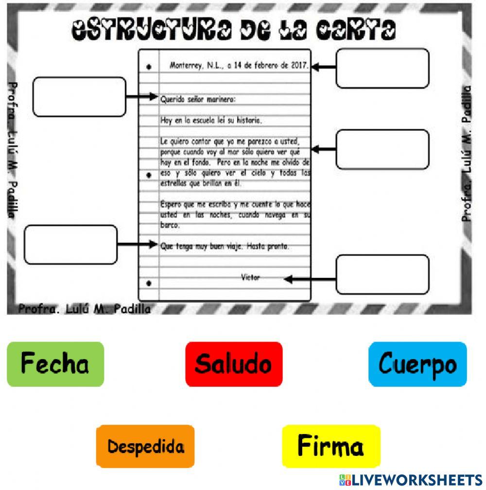 Partes de la carta