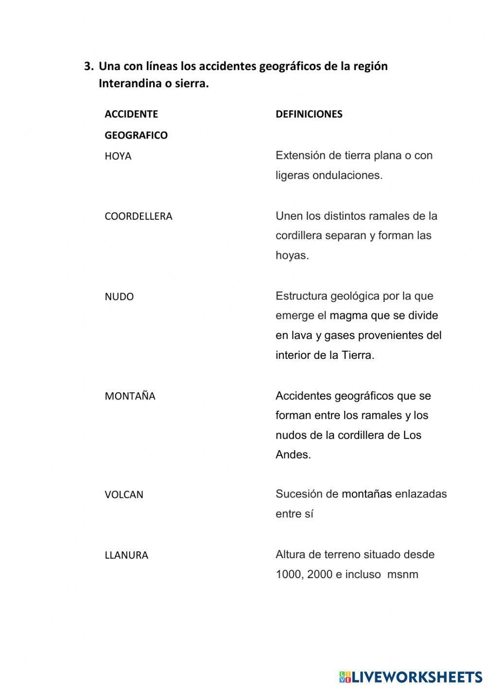 Las Regiones Naturales del Ecuador