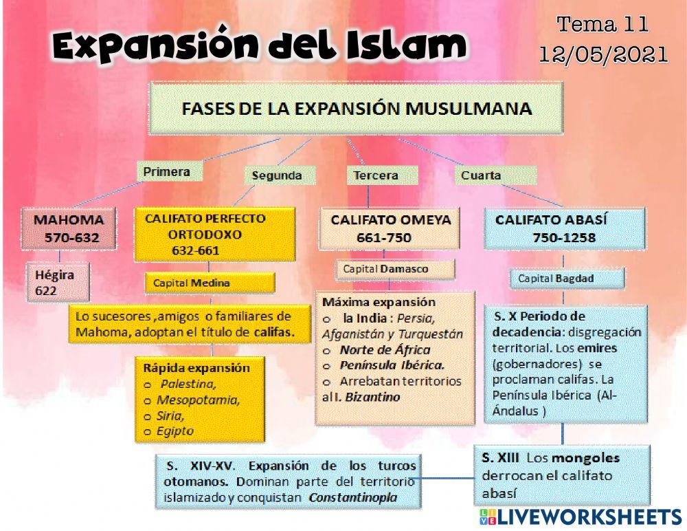 Expansión del islam