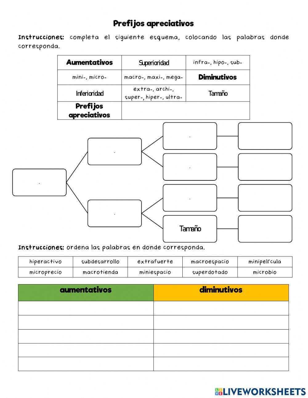 Prefijación apreciativa
