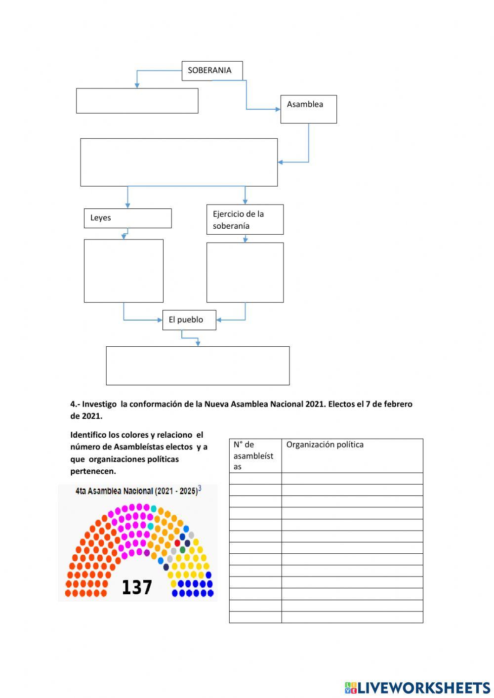 PODER SOBERANO Y CONSTITUCION ECUADOR 2021