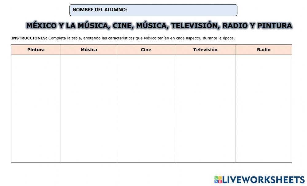 México, las artes y comunicaciones después de la Revoluación