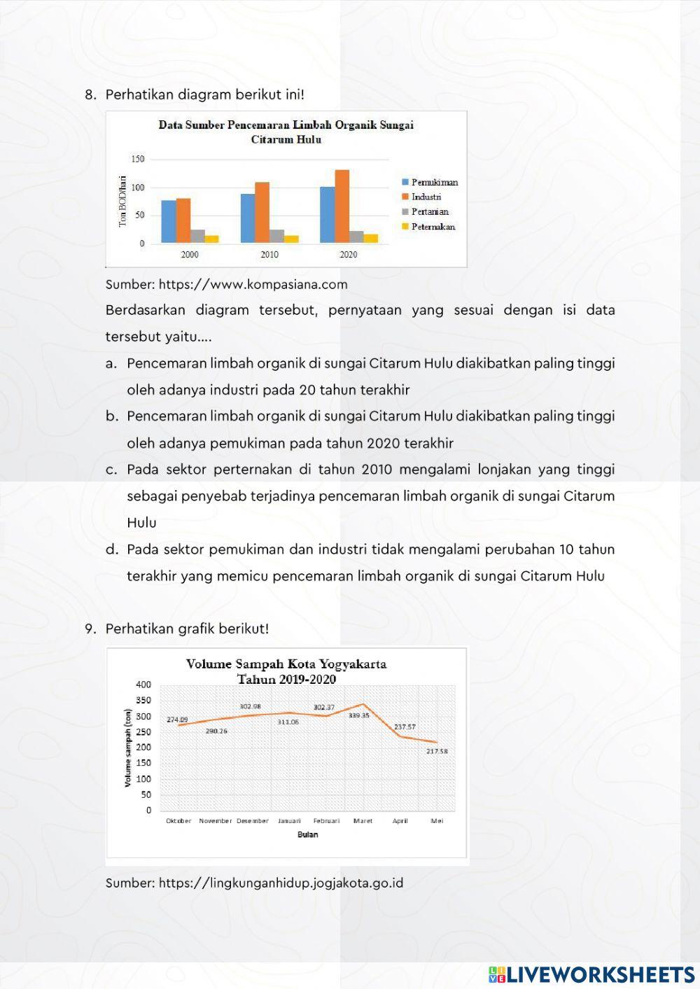 Evaluasi Pencemaran Lingkungan