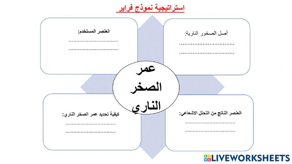 استخدام العمر المطلق