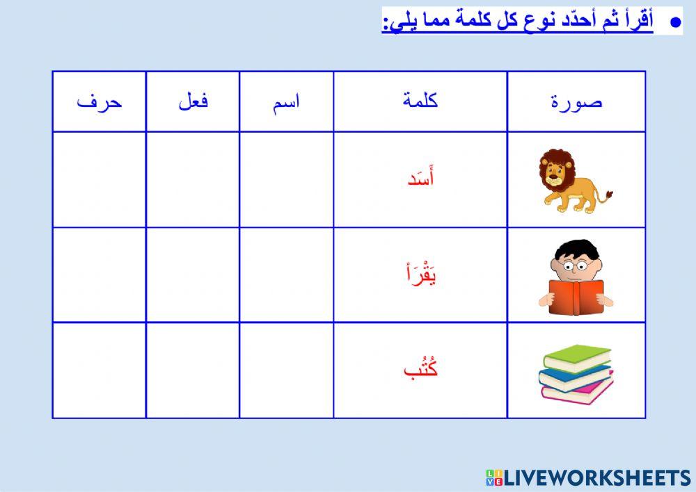 أقسام الكلام - ١
