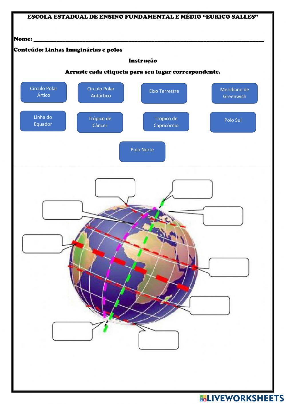 Linhas Imaginárias e polos