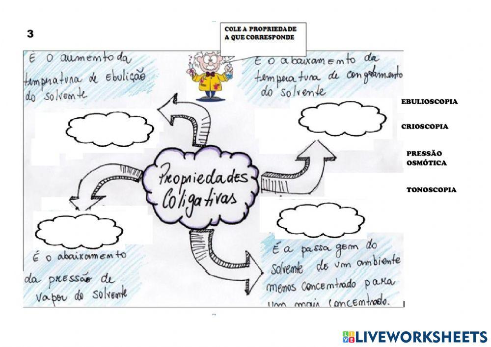 Soluções e propriedades coligativas