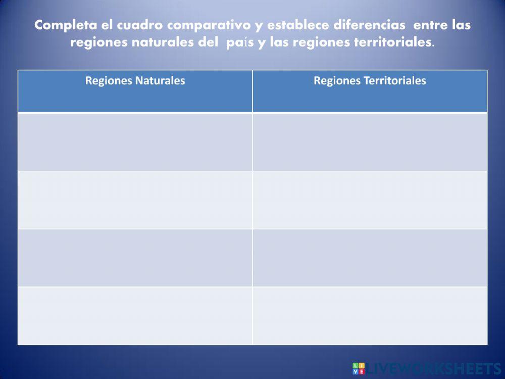 División territorial