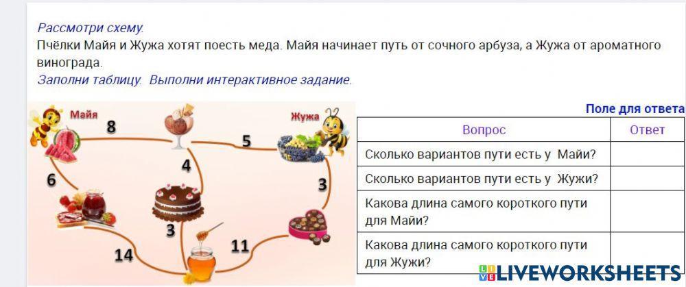 Таблица по графу