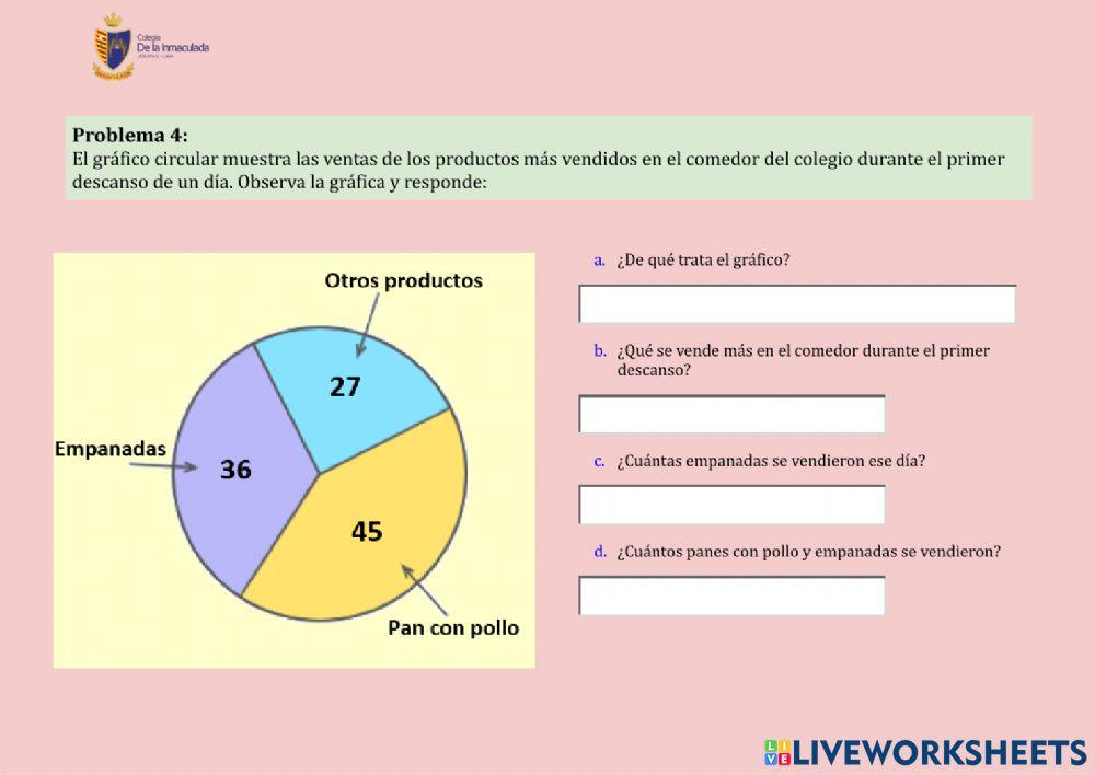 Interpretamos gráficos circulares