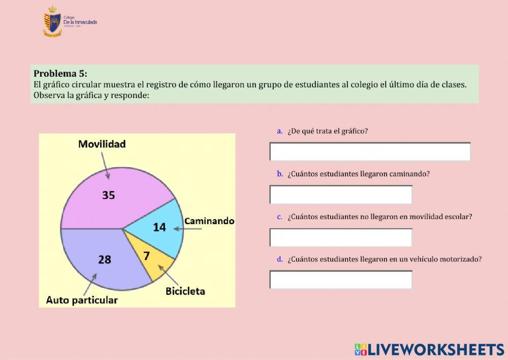 Interpretamos gráficos circulares
