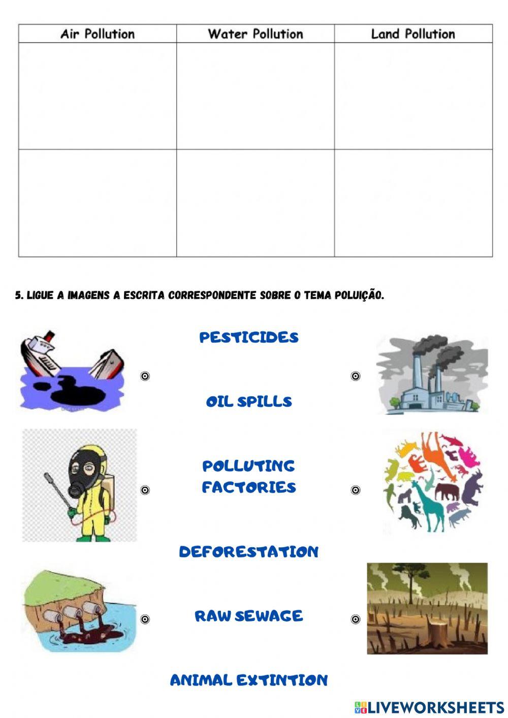 Consumption x Pollution