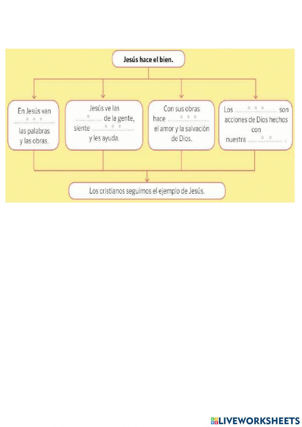 La resurreción de Lázaro