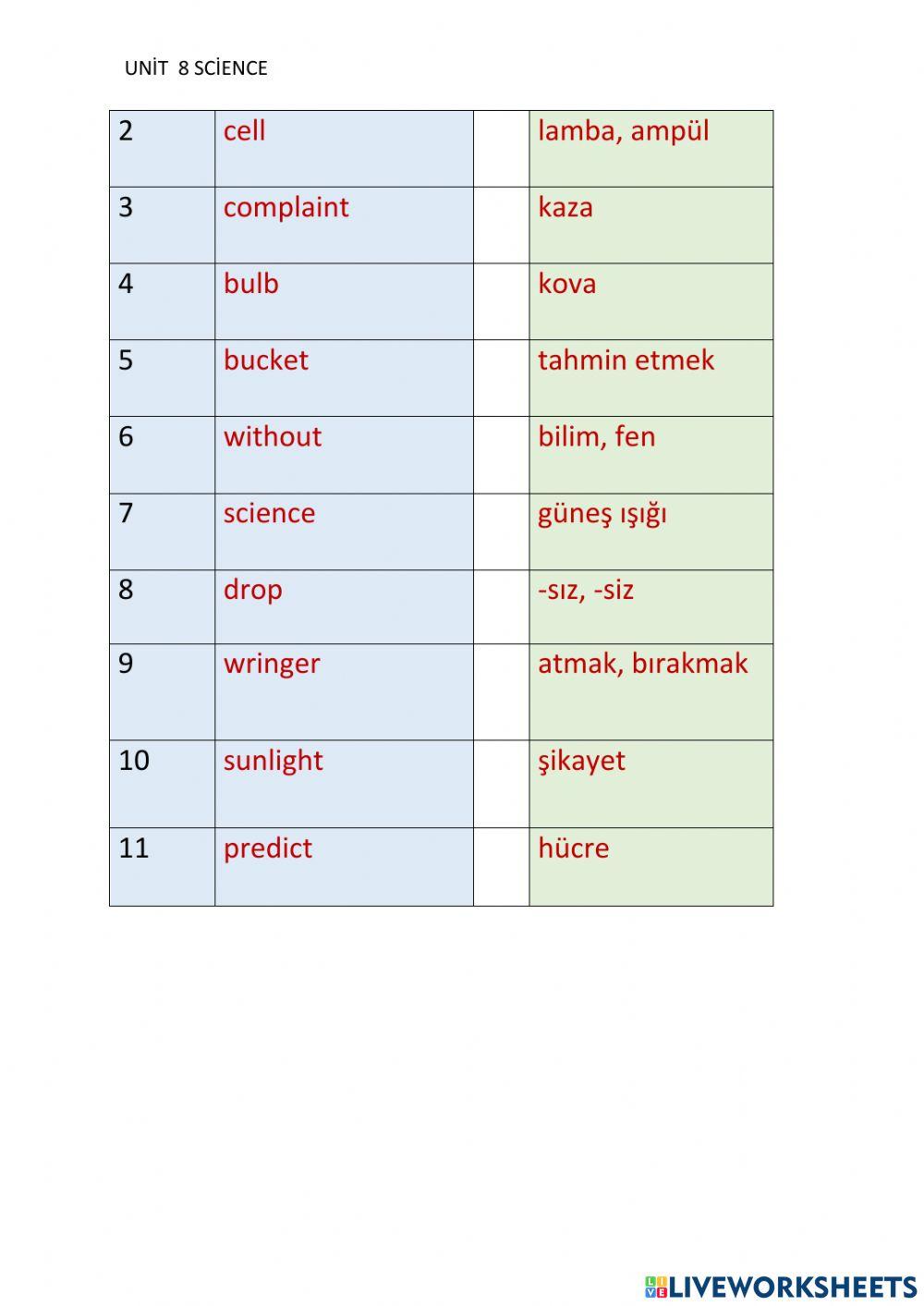 Şeh8th grade unit 8 Science