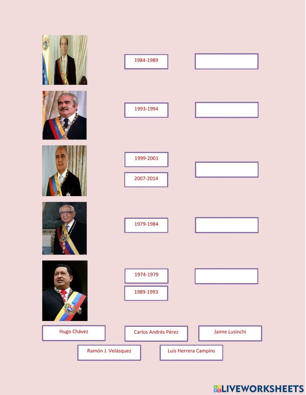 Presidentes de Venezuela del siglo XX