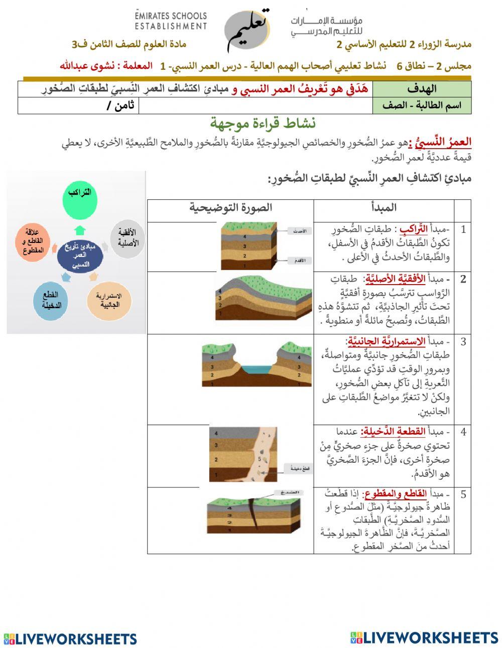 التأريخ بالعمر النسبي