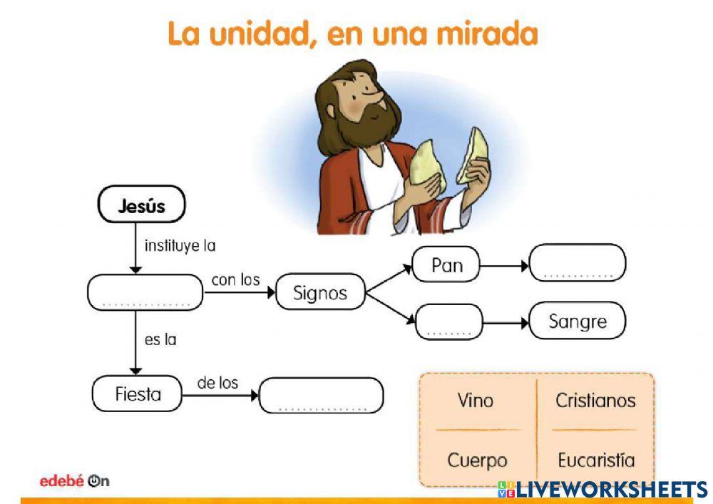 Esquema Tema 7 5º Primaria