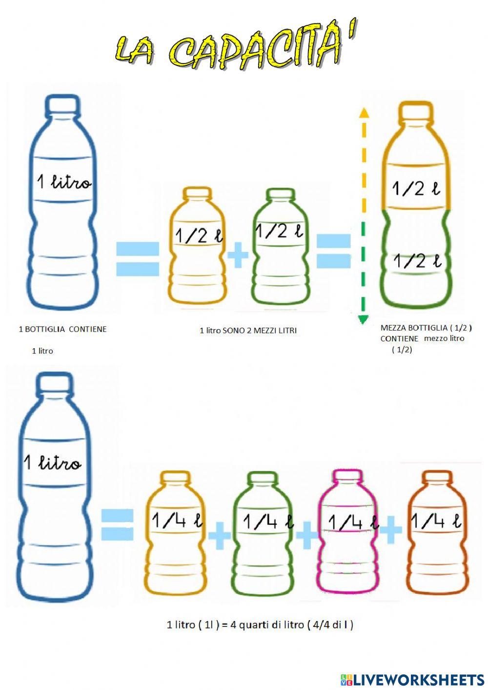 Le misure di capacità