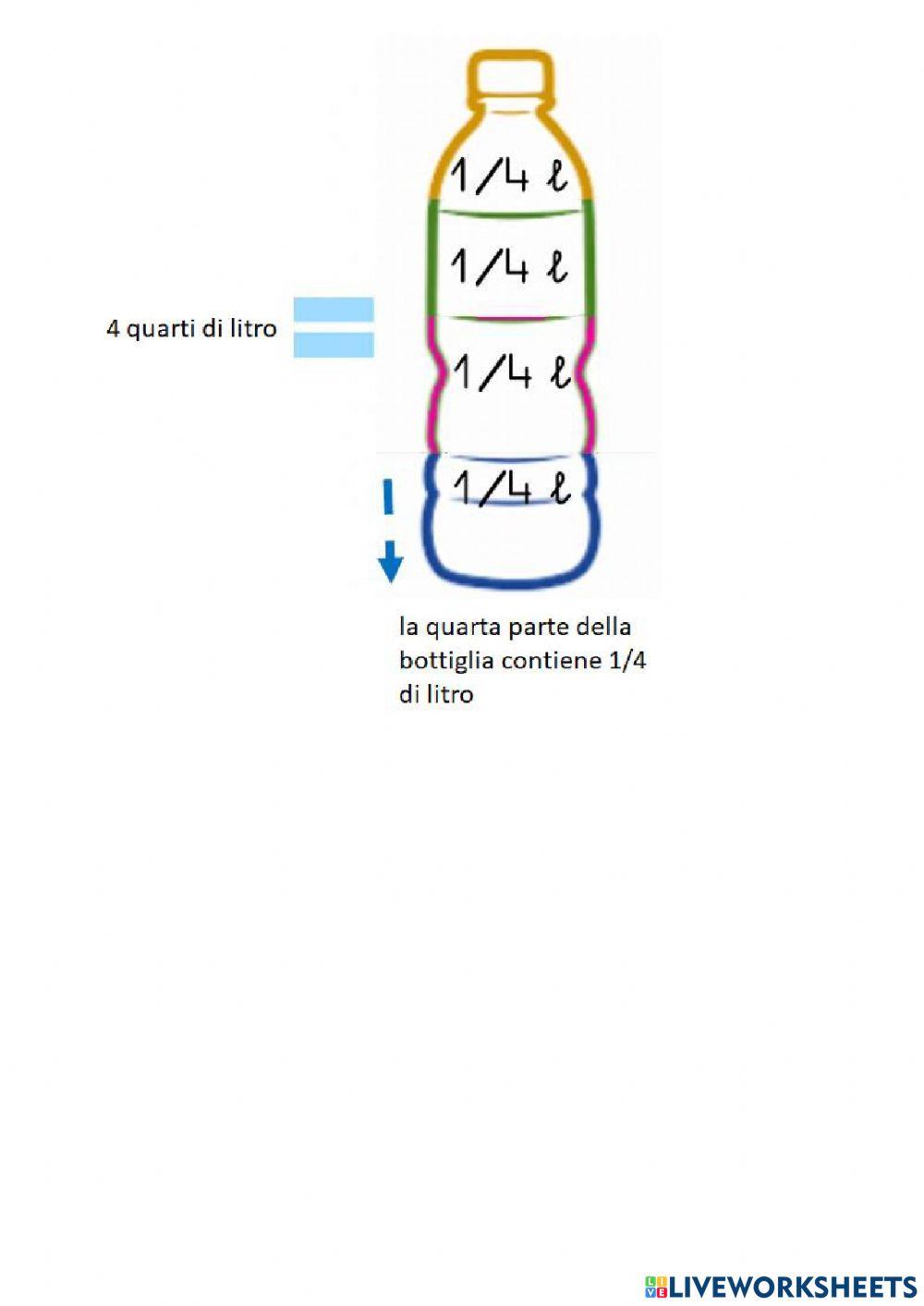 Le misure di capacità