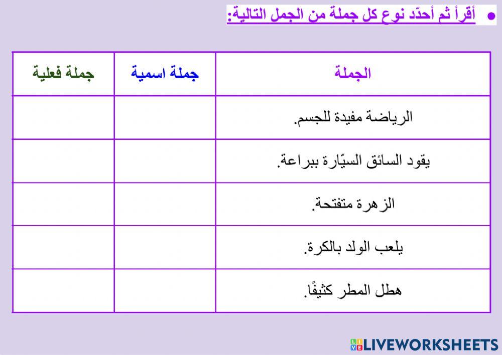 الجملة الاسمية والجملة الفعلية - ١
