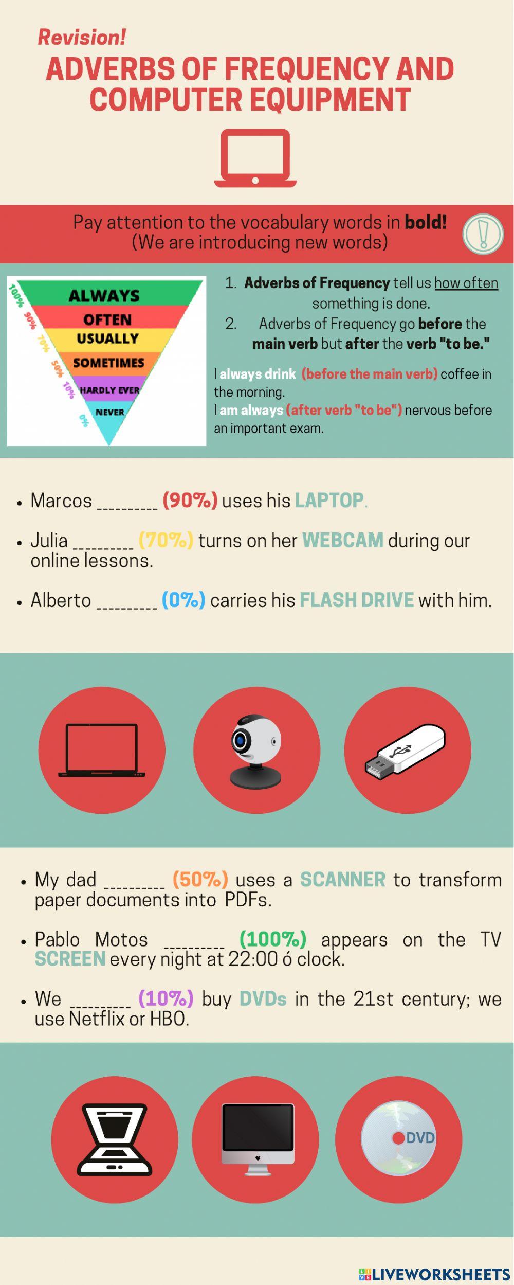 Adverbs of Frequency and Computer Equipment