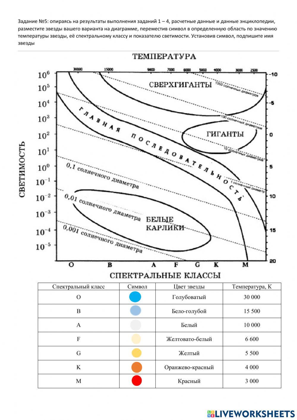 Построение диаграммы Герцшпрунга-Рессела