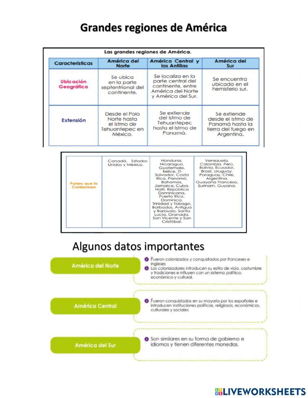 Grandes Regiones de América