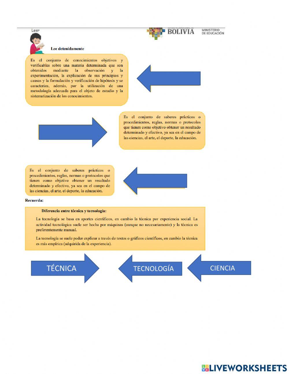 Técnica tecnológica