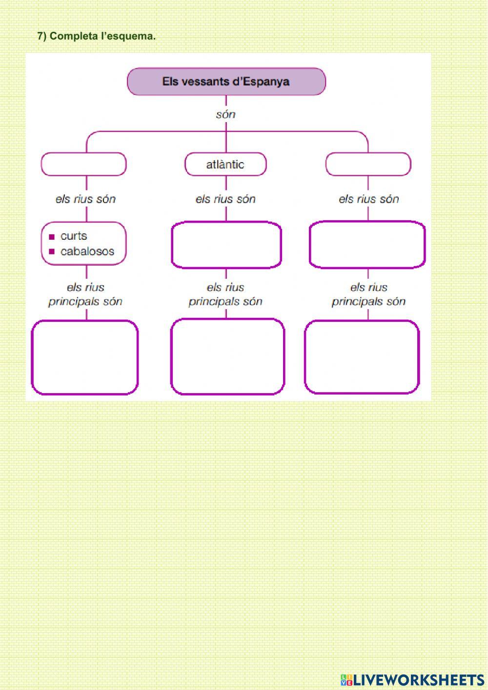 Les aigües d'Espanya
