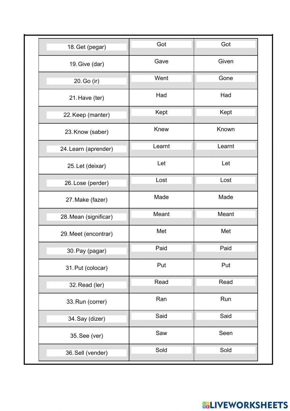 Roteiro -3° série - 5 ° quinzena- Inglês