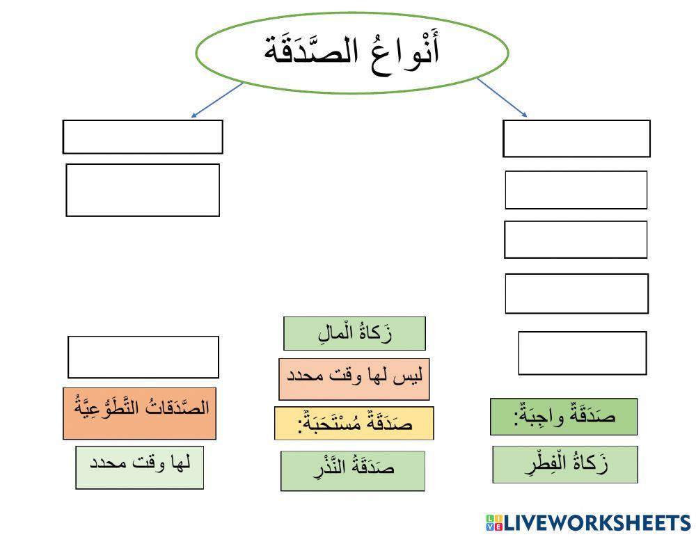 في ظل صدقتي