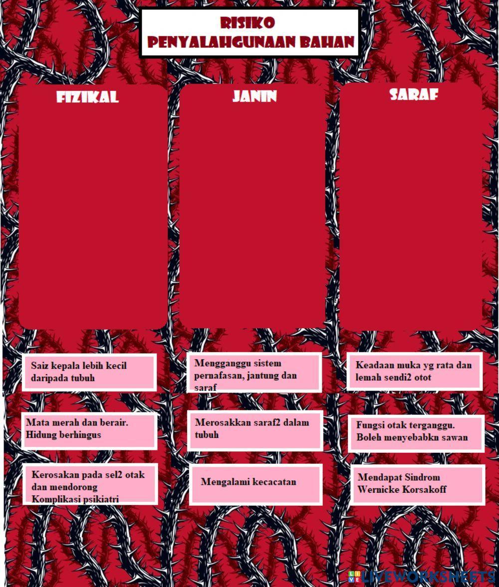 Penyalahgunaan bahan