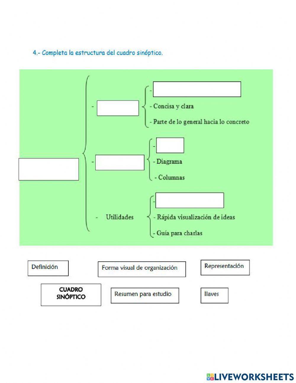Organizadores gráficos