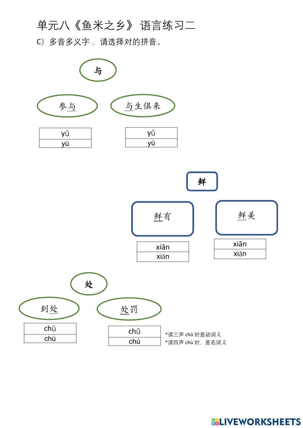 单元八 鱼米之乡