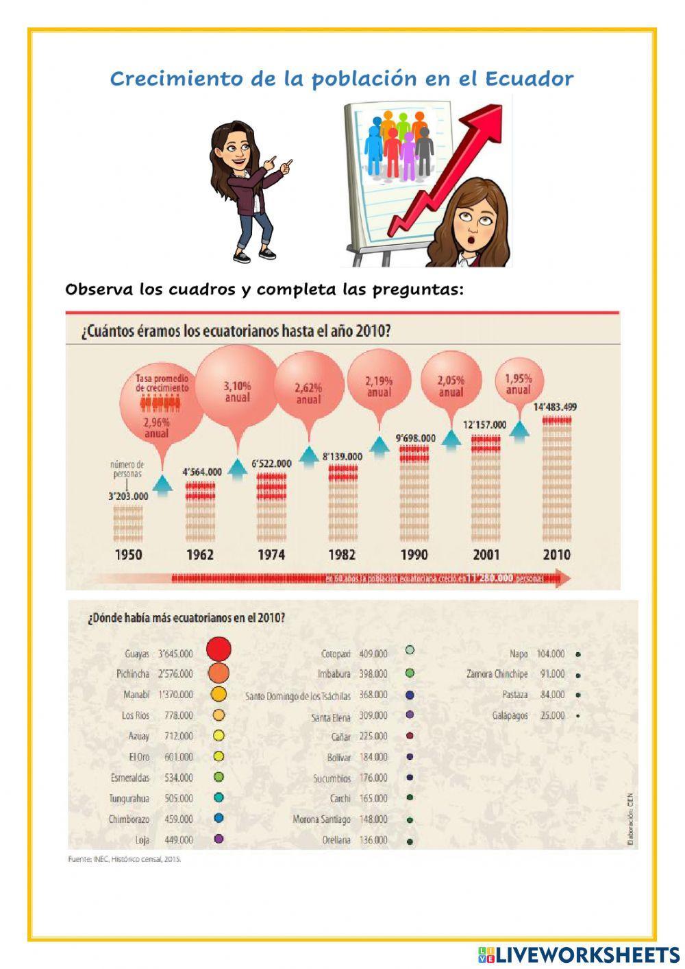 Crecimiento de la población en el Ecuador