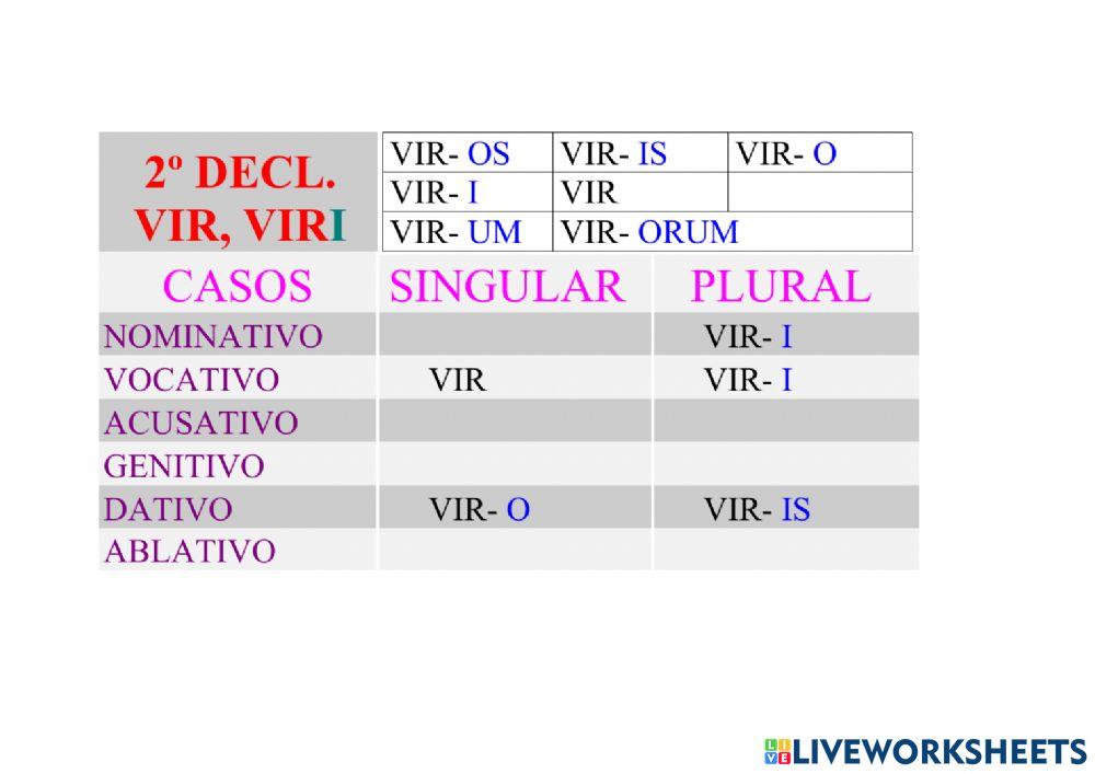 2ªDeclinación Masculino