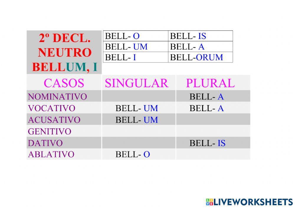 2ªDeclinación Neutro