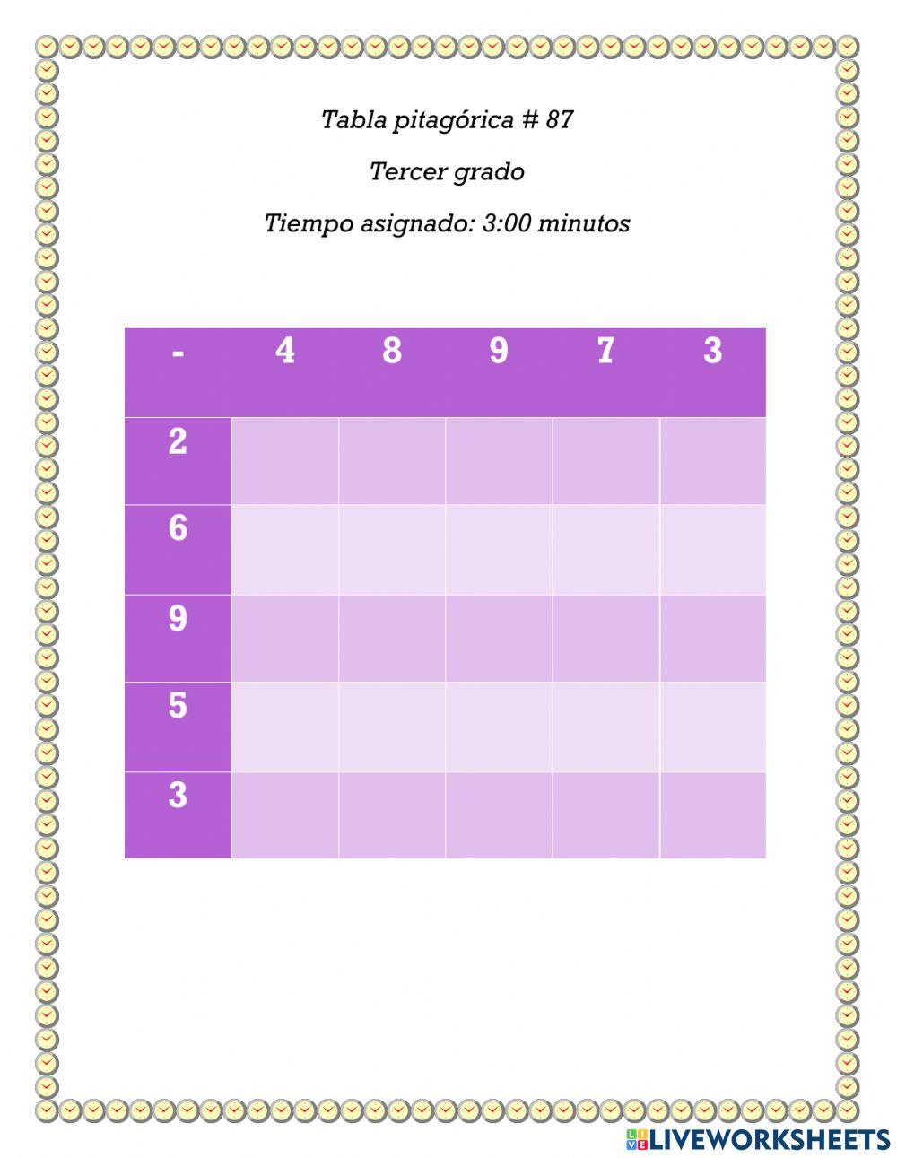 Tabla pitagórica 87