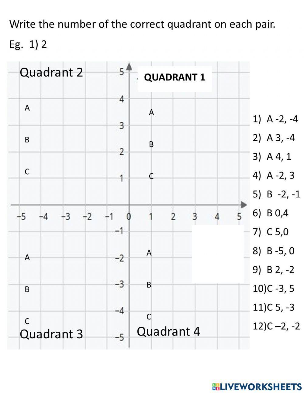 Matching coordinates to the proper quadrant on a graph