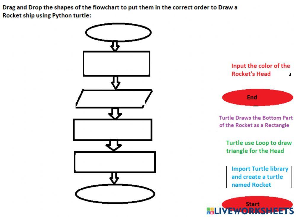 Drawing a flow chart to create a Rocket using Python turtle