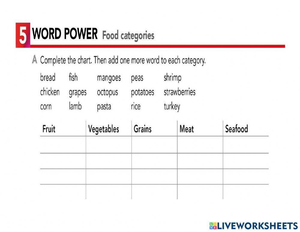 Word power food categories