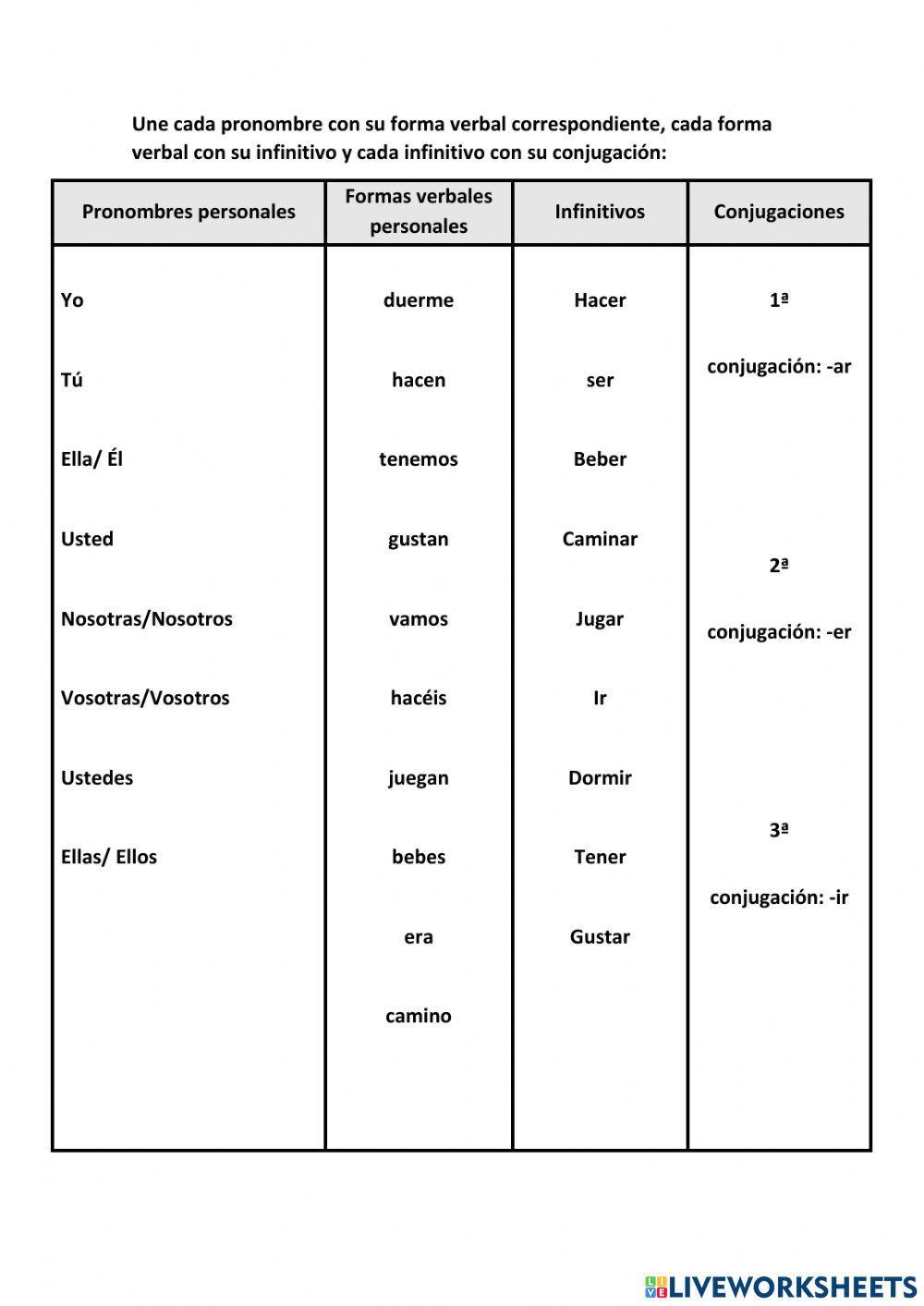 Uso de los verbos - 3º de Primaria